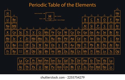 Periodic Table of the Elements. Periodic system of chemical elements. Dmitri Mendeleev Chemical table. School table for print.