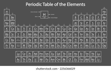 Periodic Table of the Elements. Periodic system of chemical elements. Dmitri Mendeleev Chemical table. School table for print.