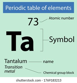 Tabla periódica de elementos Tantalum