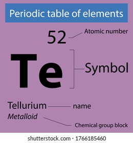 Periodic Table Elements Tellurium Stock Vector (Royalty Free ...