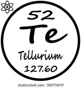 Periodic Table of Elements - Tellurium