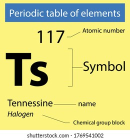 Periodic Table Elements Tennessine Stock Vector (royalty Free 