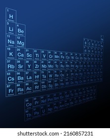 Periodic table of elements. Three dimensional side view of a blue colored Periodic table on dark blue background. Tabular display of 118 known chemical elements with atomic numbers, names and symbols.