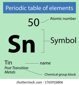 Periodic Table Elements Tin Stock Vector (Royalty Free) 1765926806 ...