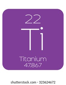 The Periodic Table of the Elements Titanium