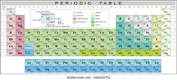Chemistry Elements Valency Chart