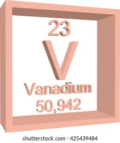 Periodic Table of Elements - Vanadium