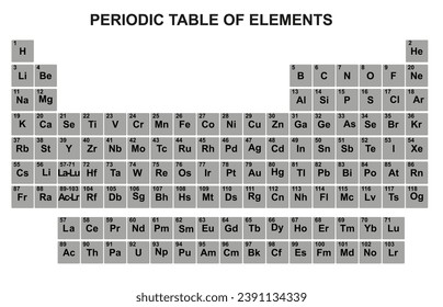 Periodic table of elements. vector