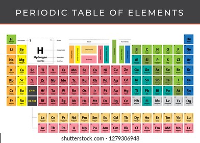 Periodic table of elements vector A4 size