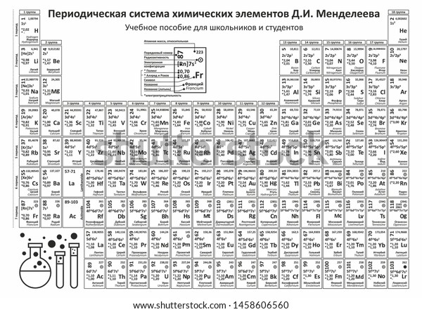 Chemical Elements Chart