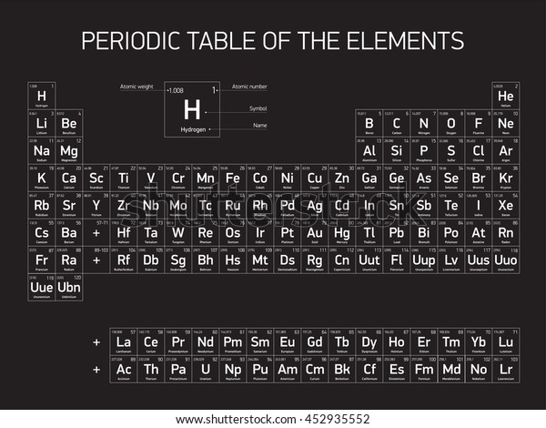 Periodic Table Elements Vector Design Black Stock Vector Royalty Free