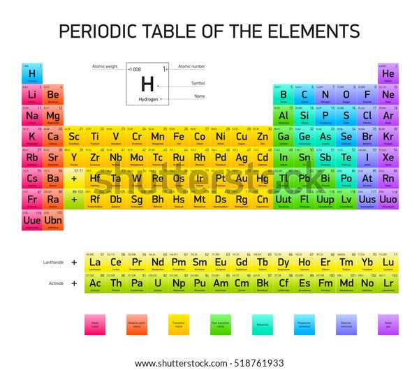 Periodic Table Elements Vector Design Extended Stock Vector Royalty Free