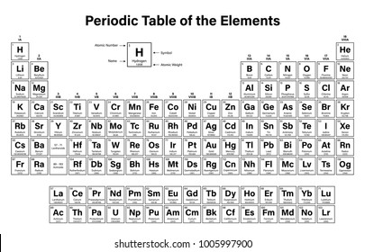 Periodic Table Blank Chart