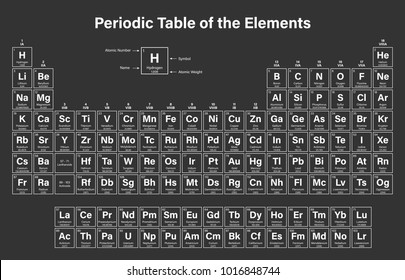 Imagenes Fotos De Stock Y Vectores Sobre Table Of Elements