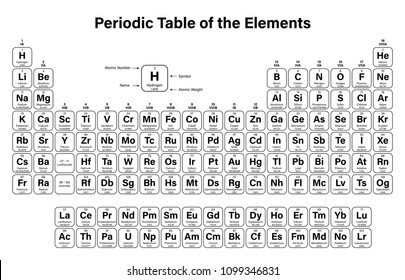 Periodic Table of the Elements Vector Illustration - shows atomic number, symbol, name and atomic weight - including 2016 the four new elements Nihonium, Moscovium, Tennessine and Oganesson