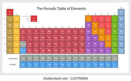 Periodic table of elements. Vector illustration.