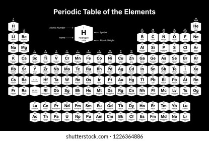 Periodic Table Elements Vector Illustration Shows Stock Vector (Royalty ...
