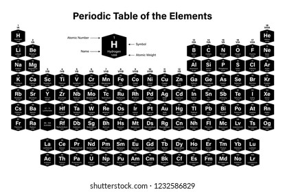 762 Chromium periodic table Images, Stock Photos & Vectors | Shutterstock