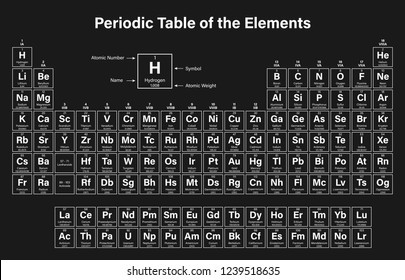 Vectores Imagenes Y Arte Vectorial De Stock Sobre Table In