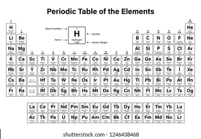 Periodic Table Copper Images Stock Photos Vectors Shutterstock