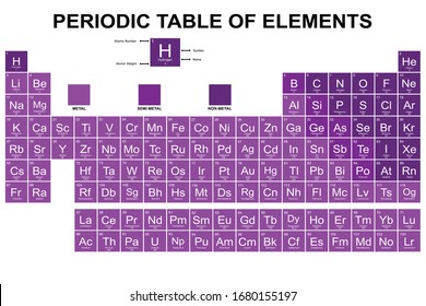 Periodic Table of the Elements Vector Illustration - shows atomic number, symbol, name and atomic weight - including 2016 the four new elements Nihonium, Moscovium, Tennessine and Oganesson