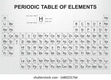 73 646 periodic table images stock photos vectors shutterstock