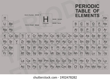 Periodic Table of the Elements Vector Illustration - shows atomic number, symbol, name and atomic weight - including 2016 the four new elements Nihonium, Moscovium, Tennessine and Oganesson