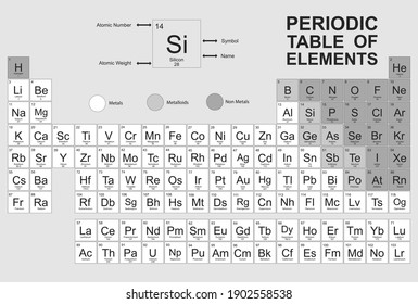 Periodic Table of the Elements Vector Illustration - shows atomic number, symbol, name and atomic weight - including 2016 the four new elements Nihonium, Moscovium, Tennessine and Oganesson