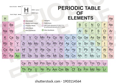 Periodic Table of the Elements Vector Illustration - shows atomic number, symbol, name and atomic weight - including 2016 the four new elements Nihonium, Moscovium, Tennessine and Oganesson