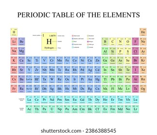 Periodic table of elements. Vector illustration.