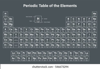 Periodic Table Elements Vector Illustration Shows Stock Vector (Royalty ...