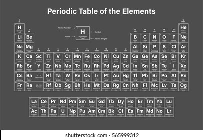 Периодическая таблица элементов векторной иллюстрации - показывает атомный номер, символ, название и атомный вес - в том числе 2016 четыре новых элемента Нигоний, Московий, Теннессин и Оганессон