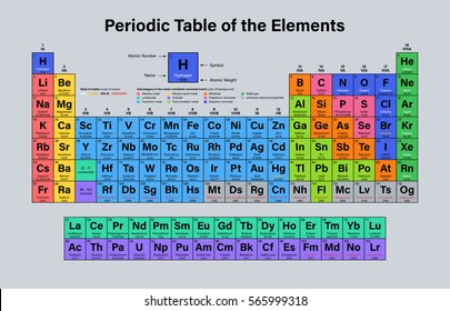 Periodic Table of the Elements Vector Illustration - shows atomic number, symbol, name and atomic weight - including 2016 the four new elements Nihonium, Moscovium, Tennessine and Oganesson