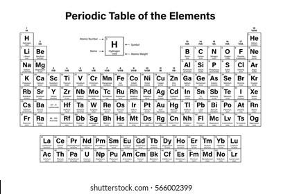 Periodic Table of the Elements Vector Illustration - shows atomic number, symbol, name and atomic weight - including 2016 the four new elements Nihonium, Moscovium, Tennessine and Oganesson - Shutterstock ID 566002399