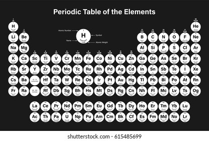 Periodic Table of the Elements Vector Illustration - shows atomic number, symbol, name and atomic weight - including 2016 the four new elements Nihonium, Moscovium, Tennessine and Oganesson