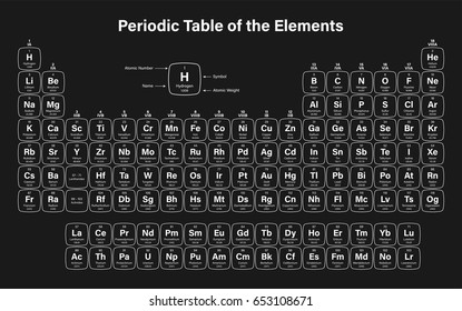 762 Chromium periodic table Images, Stock Photos & Vectors | Shutterstock
