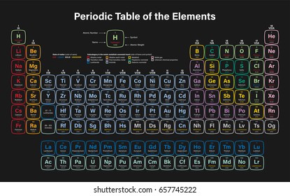Периодическая таблица элементов векторной иллюстрации - показывает атомный номер, символ, название и атомный вес - в том числе 2016 четыре новых элемента Нигоний, Московий, Теннессин и Оганессон
