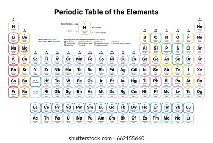periodic table of the elements vector illustration shows atomic number symbol name and - Au Periodic Table Of Elements periodic table of the elements vector illustration shows atomic number symbol name and - Au Periodic Table Of Elements