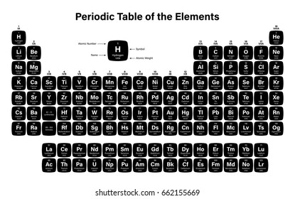 762 Chromium periodic table Images, Stock Photos & Vectors | Shutterstock