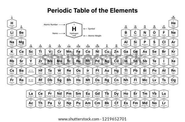 Periodic Table Elements Vector Illustration Shows Stock Vector Royalty Free 1219652701