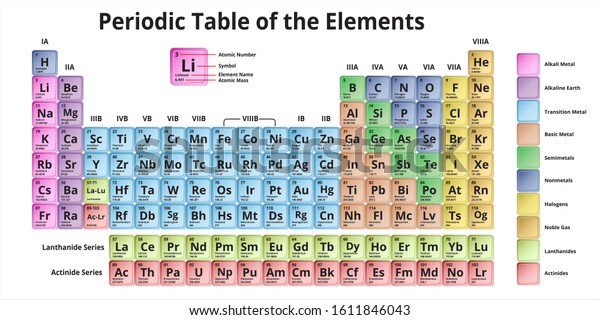 Periodic Table of the Elements Vector\
Illustration metal style, shows atomic number, symbol, name and\
atomic weight - including 2016 the four new elements Nihonium,\
Moscovium, Tennessine and\
Oganesson