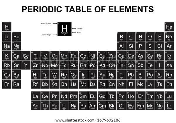 元素の周期表ベクターイラスト 原子番号 記号 名前 原子量を示す 16年 には日本 モスコビウム テネッシン オガネッソンの4つの新しい元素を含む のベクター画像素材 ロイヤリティフリー