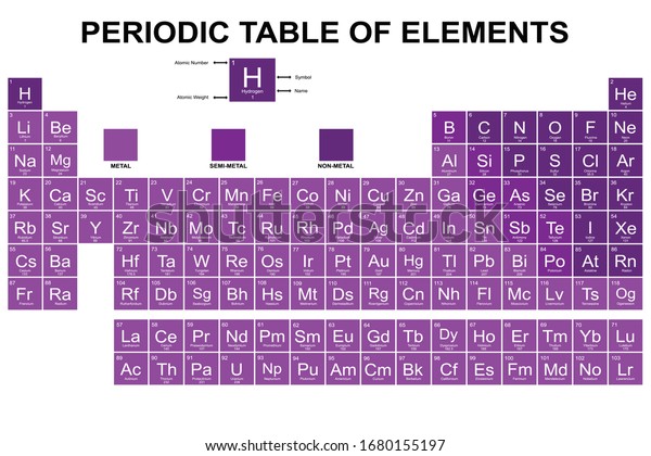 Periodic Table Of The Elements Vector Illustration Shows Atomic 