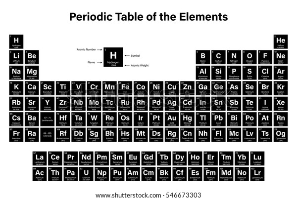 元素の周期表ベクターイラスト 原子番号 記号 名前 原子量を示す 16年には日本 モスコビウム テネッシン オガネッソンの4つの新しい元素を含む のベクター画像素材 ロイヤリティフリー