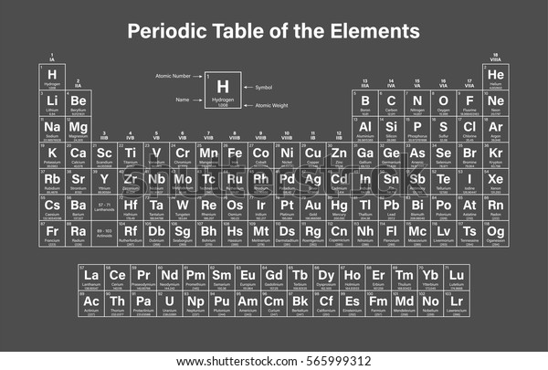 Periodic Table of the Elements Vector\
Illustration - shows atomic number, symbol, name and atomic weight\
- including 2016 the four new elements Nihonium, Moscovium,\
Tennessine and\
Oganesson