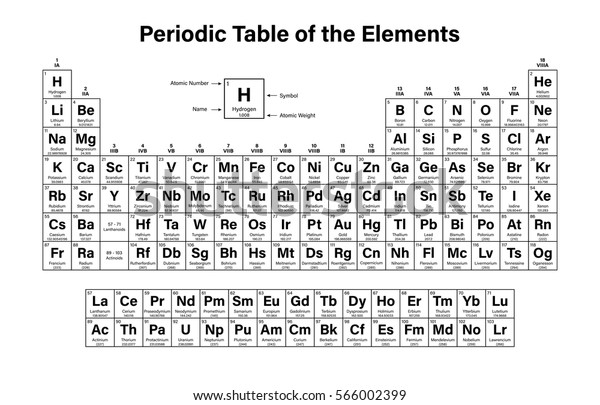 Periodic Table of the Elements Vector\
Illustration - shows atomic number, symbol, name and atomic weight\
- including 2016 the four new elements Nihonium, Moscovium,\
Tennessine and\
Oganesson