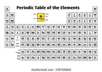 Periodic Table Of The Elements Vector Poster Icon Set With Atomic Numbers, Names, Electron Configuration And Relative Atomic Mass. Science And Education Concepts. 