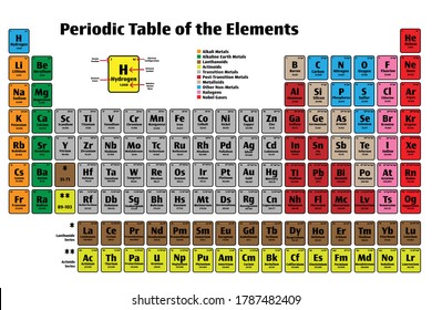 Periodic Table Of The Elements Vector Poster Icon Set  In Color With Atomic Numbers, Names, Electron Configuration And Relative Atomic Mass. Science And Education Concepts.