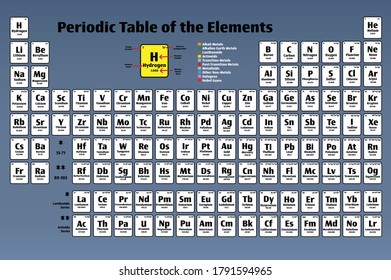 586 Relative Atomic Mass Images, Stock Photos & Vectors | Shutterstock