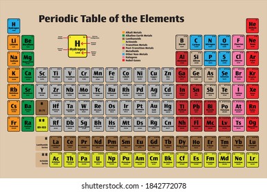 Periodic Table Of The Elements Vector Poster Icon Set In Color With Atomic Numbers, Names, Electron Configuration And Relative Atomic Mass. Science And Education Concepts.	